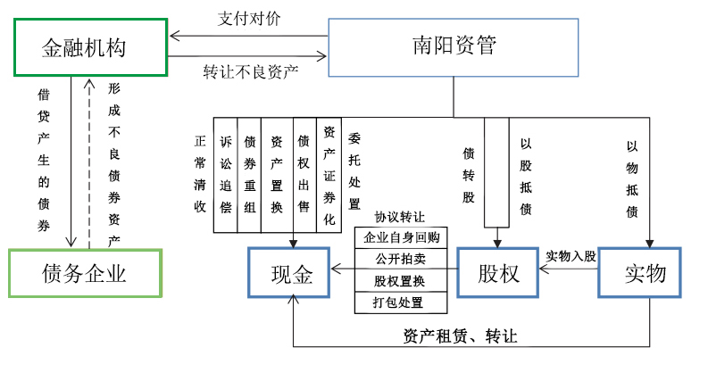 資產(chǎn)管理.jpg